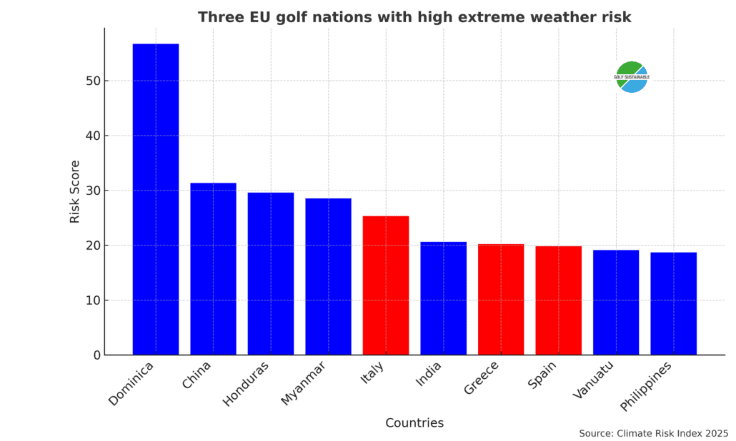 Grafic with EU nations with extreme weather risk