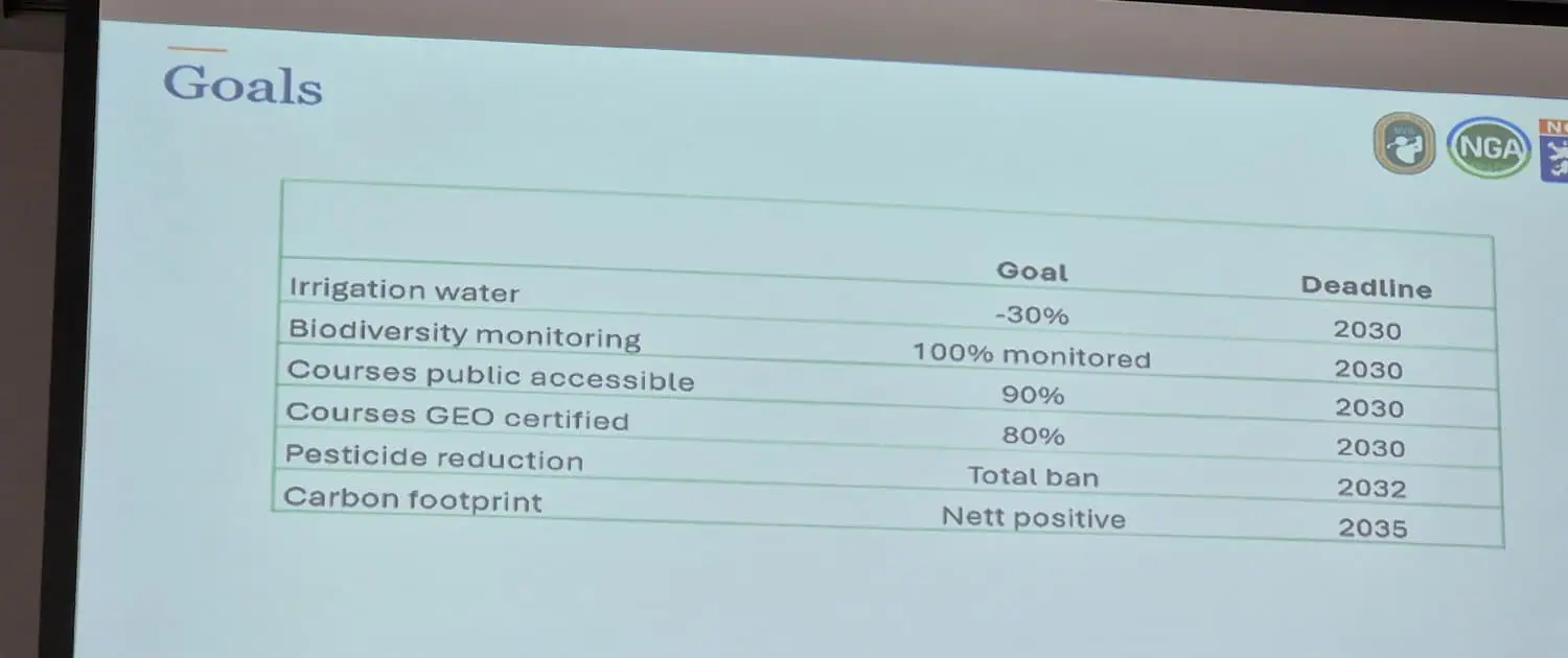 20260311_121111 Die Ziele des niederländischen Golfverbandes