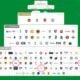 Global Sustainable Sports SPI Index: Golf